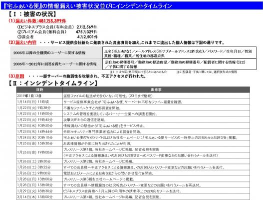 ファイル転送サービスはサイバー攻撃のターゲットに！、 メール添付制限の代替案のオンラインストレージの安全性にも疑問符が？ 世界の4大クラウドを活用してこの難題を解決できるソリューションが始動開始！