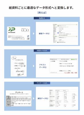 紙資料のデータ化テクノロジーをスピンアウト 社内から紙資料をなくす「ペーパーレス コンサルティングサービス」を提供開始