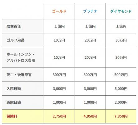 「ゴルフアシスト」プレー当日申し込みでもしっかり補償 －　申し込み当日から補償開始　－