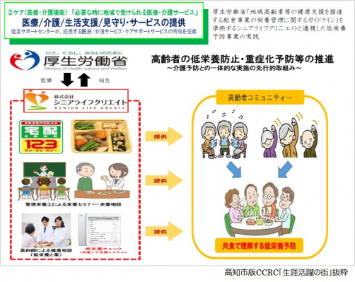 地域高齢者の健康寿命延伸を支援するモデルケースに　　 低栄養予防に着目した「高知市版CCRC事業」に参画　　 調剤薬局と高齢者専門宅配弁当店が連携し「生涯活躍のまち」をサポート