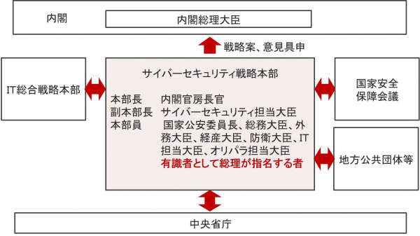 デジタルハーツホールディングス、取締役会長が政府のサイバーセキュリティ戦略本部の本部員に就任、民間有識者の視点から提言を予定