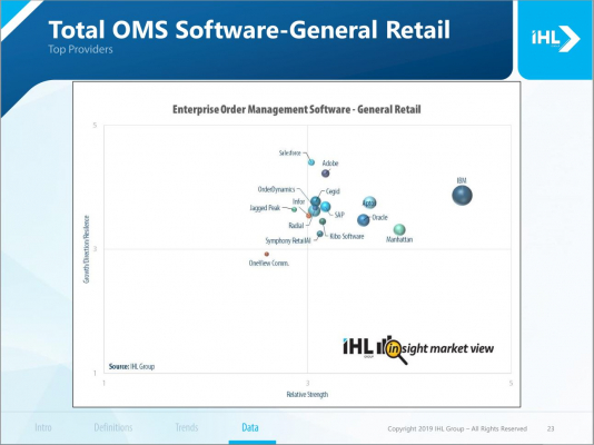 【IHLグループ調査報告】企業の受注管理：ユニファイドコマースの基盤