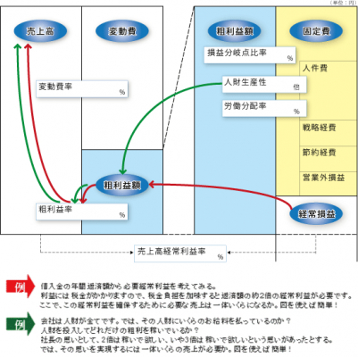 セミナー『試算表を「見える化」して経営に役立てよう！』を開催～経営コンサルティングのアタックスグループ