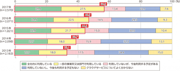 死活監視/異常検知ソフトウェアのActiveXperts Network Monitorをリリース