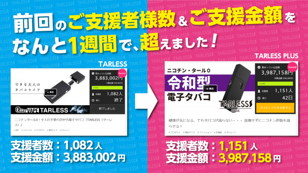 プロジェクト開始1週間で前回の支援金額を超えた現在大注目の電子タバコ！ 【禁煙が推進される令和時代を生きる喫煙者にストレス無く吸える新たな喫煙スタイルを提供】