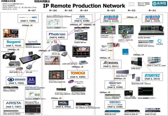 『Inter BEE 2019』にメラノックステクノロジーズジャパンと共同出展を発表