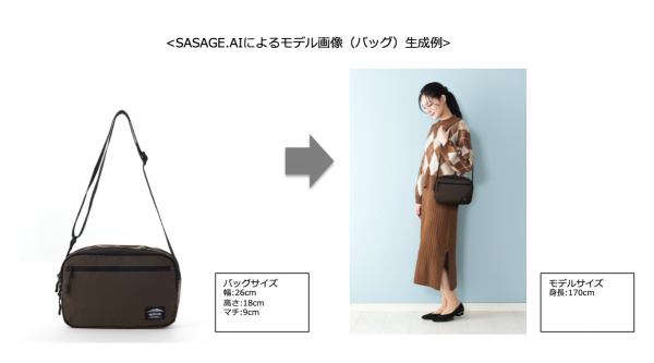 AIを活用しささげ業務を効率化する「SASAGE.AI」がバッグカテゴリーに対応 OUTDOOR PRODUCTSに導入を開始