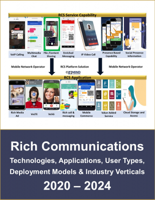 【マインドコマース調査報告】リッチコミュニケーションサービス市場概観と予測：技術毎、用途毎、ユーザタイプ毎、採用モデル毎、産業毎のRCS市場　2020-2025年