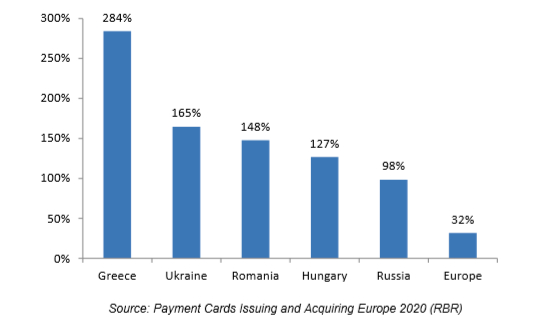 【リテールバンキングリサーチ　調査報告】欧州の支払いカードの発行と加盟店契約　2020年