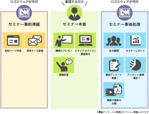 ロゴスウェア、「ライブWebセミナー運営支援」を提供開始 ～面倒なシステム設定作業を丸ごと請け負い～