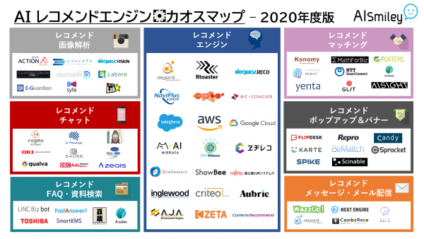 AIレコメンドエンジン カオスマップ-2020年度版を公開- EC、アパレル、旅行事業者必見！