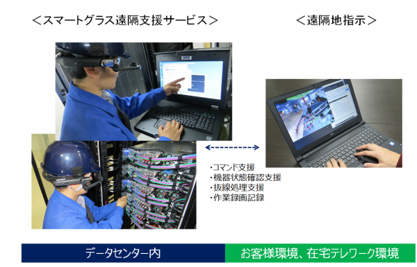NSW、産業用スマートグラス「RealWear」を活用した遠隔支援サービスを開始 ～遠隔地からの作業指示によるデータセンター運用の省人化を実現～