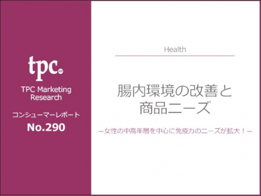 TPCマーケティングリサーチ株式会社、消費者調査No.290 腸内環境の改善と商品ニーズについて調査結果を発表