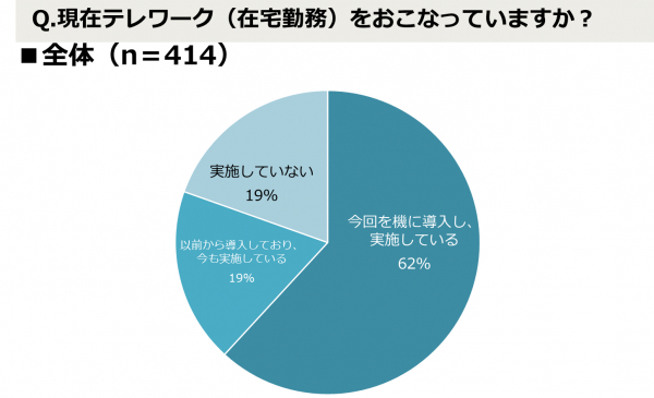 【Mtame】緊急事態宣言をふまえた各企業様の マーケティング/セールス部門の活動状況について