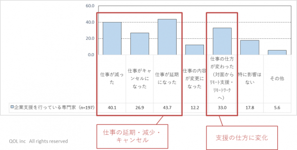 新型コロナウイルスの影響でシニアがリモートで中小企業支援へ／全国のシニア専門家を対象に緊急調査を実施