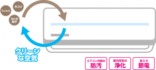 【実証】エアコンに取り付けるだけでウイルス対策にグッドハウスのエアコン用AT254フィルター《抗ウィルス・抗菌・防カビ・消臭効果＆埃や花粉を捕集》