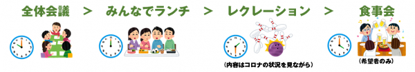 コロナ禍のテレワークを導入し、ウィズコロナに向けて 原則テレワークに移行 テレワーク補助1万円を支給 更に四半期に一度 第4金曜日にレクレーションデイを設置