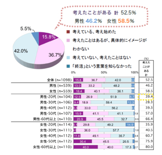 たった40分のビデオ撮影で、本人のAIが生成できる　新しい「終活」のかたち