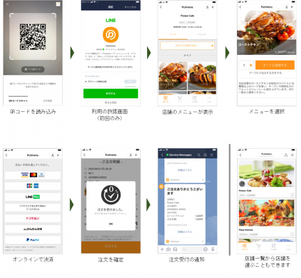 プットメニュー株式会社 オーダーシステムPutmenuがLINEミニアプリに対応！
