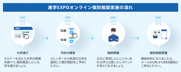 オンライン進学相談会イベント「医療系学部進学EXPOオンライン」が「BioGraph（バイオグラフ）」のWEB面談システムを採用