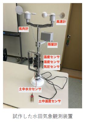 Society5.0に対応可能な人材育成 「小・中学校向け 地域課題解決型 学習基盤システムの試作」 共同研究・実証実験開始のお知らせ