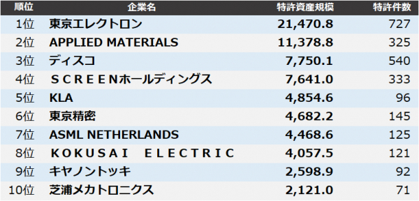 その他 製造 販売 業 ランキング