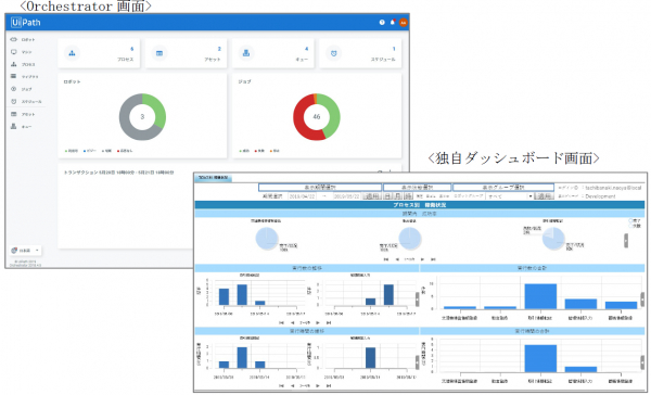 Tis Rpa管理統制基盤サービス を提供開始 Uipath のrpaのロボット 端末 管理サーバを独自ダッシュボードを加えてクラウド提供し 運用負荷を軽減 マピオンニュース