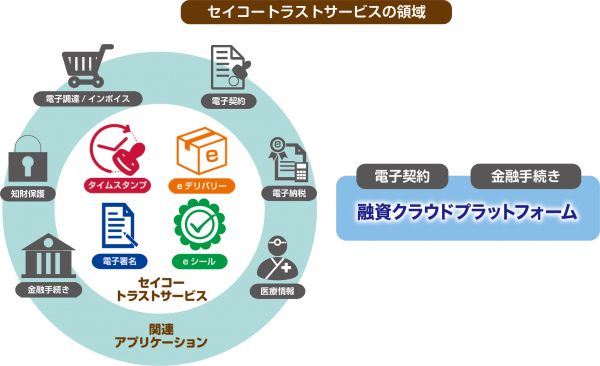 京都信用金庫の教育ローン 教育line にセイコーの電子契約サービス採用 ローン業務の印鑑レス ペーパーレス 非来店化を実現 マピオンニュース