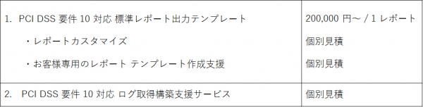 アイビーシー Pci Dss 要件 10 に準拠した レポート出力テンプレート を提供開始 統合ログ管理システム Logstorage を活用した Pci Dss 準拠のアクセスログ管理 マピオンニュース