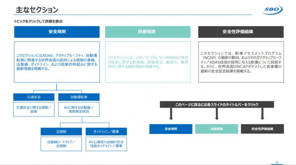 法規制が車載アクティブセーフティシステム 自動運転技術全般の導入に及ぼす影響について分析したレポート 自動運転ガイド 法規制編 21年q4版 をリリース マピオンニュース