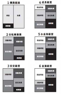 実力派公認会計士伝授 超シンプルなバランスシートの読み方 会社の状態がひとめでわかる バランスシートは箱型で読みなさいexcelテンプレート 付 21年2月17日発刊 マピオンニュース