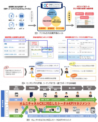 アジア初 コンタクトセンター品質マネジメントのデジタル化を実現するdx基盤 One Contact Quality Management のライセンス提供開始について マピオンニュース