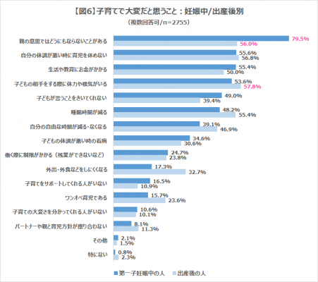 子育ては楽しくて大変 子育てで楽しいと思うこと第2位は 子どもが笑ってくれる 第1位は 株式会社コズレ 子育てをどう感じているのか に関する調査 レポートを発表 マピオンニュースの注目トピック